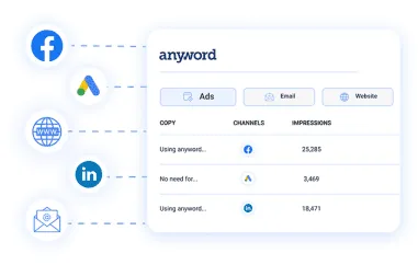 Anyword is a copywriting tool that offers predictive performance scores and can be trained to match your brand voice.